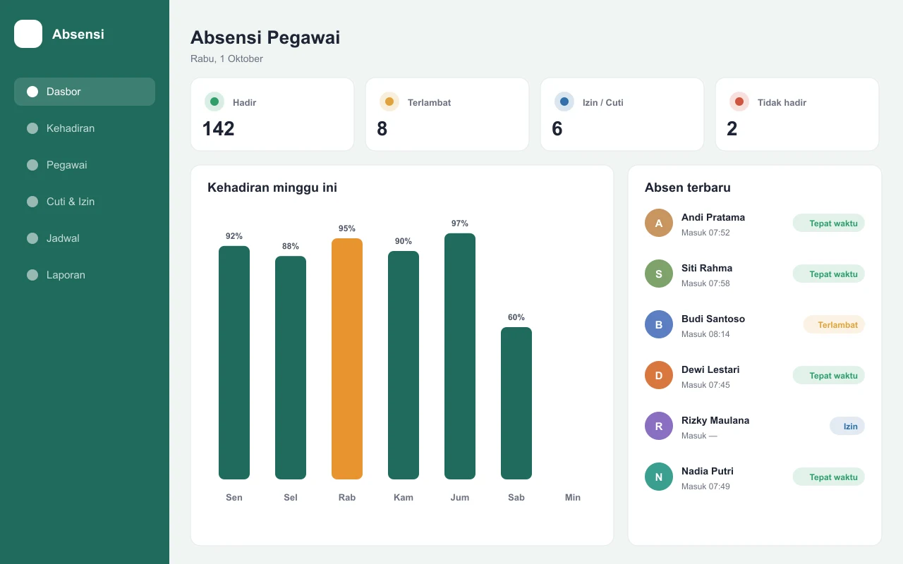 Staff attendance system: website view